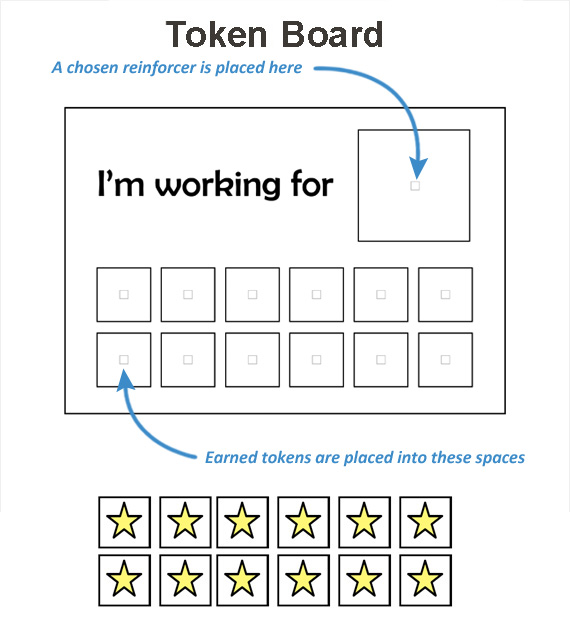 Token Economy Chart