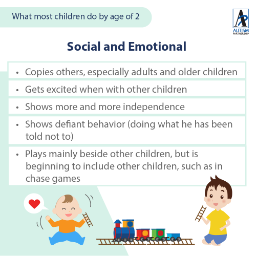 What-most-children-do-by-age-of-2_EN1