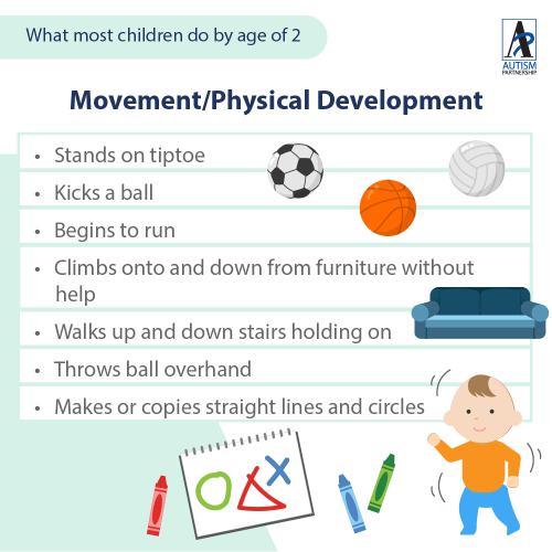 What-most-children-do-by-age-of-2_WN4