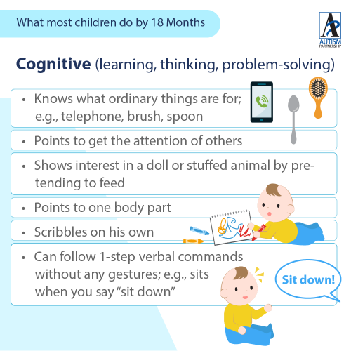 by-age-of-18-month-old_En3
