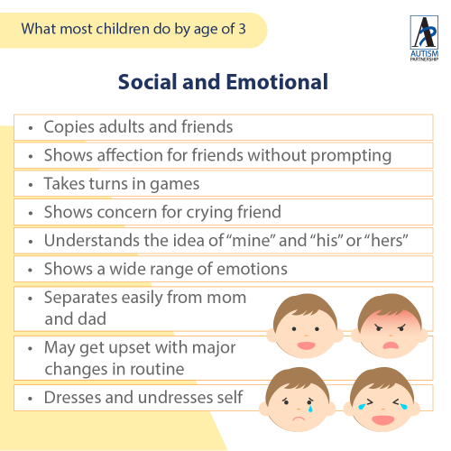 by-age-of-3_EN1